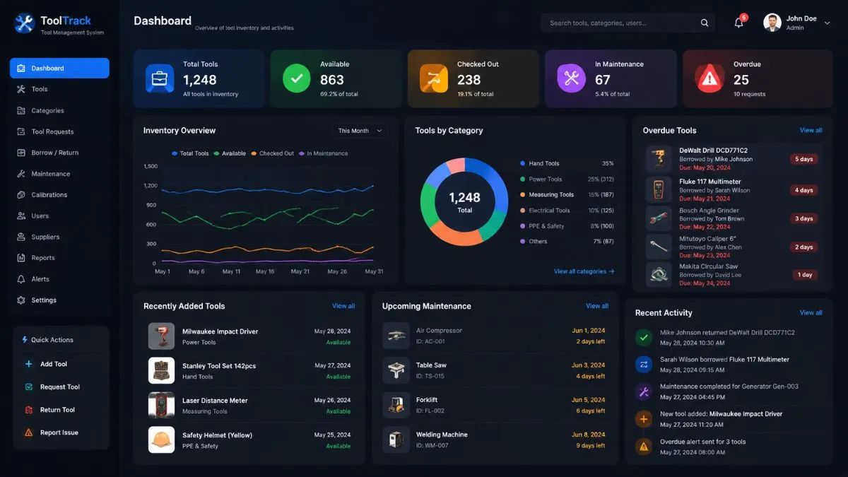 tool management project